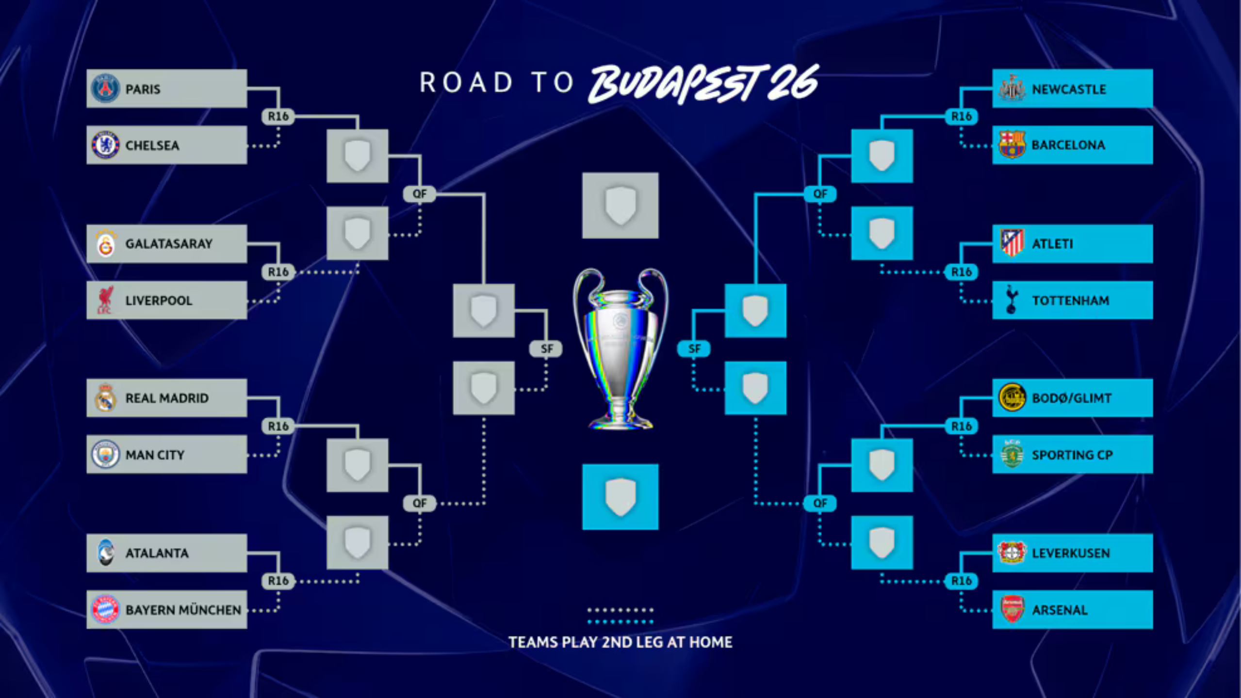 2025-26 Champions League predictions